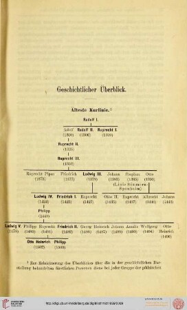Geschichtlicher Überblick