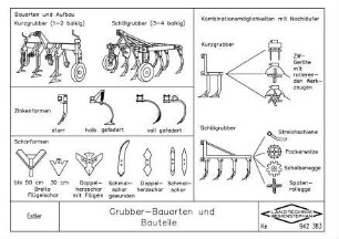 Grubber-Bauarten und Bauteile