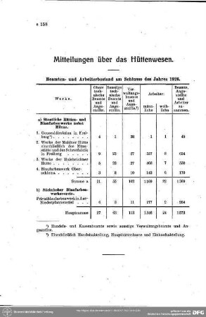 Belegschaft der staatlichen Hütten und der Blaufarbenwerke