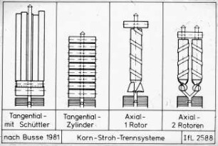 Korn-Stroh-Trennsysteme nach Busse 1981