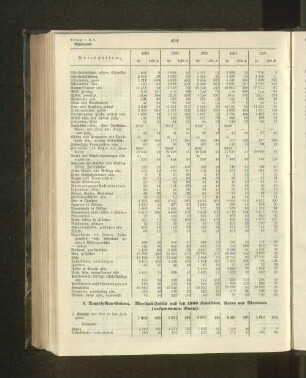 4. Deutsch-Neu-Guinea. Marshall-Inseln und seit 1900 Karolinen, Palau und Marianen (ausgenommen Guam).