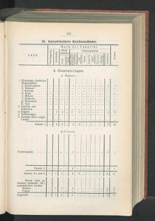 III. Immatrikulierte Reichsausländer.