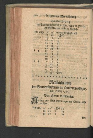 Beobachtung der Sonnenfinsterniß im Harcourtcollegio, den 1 März 1737.