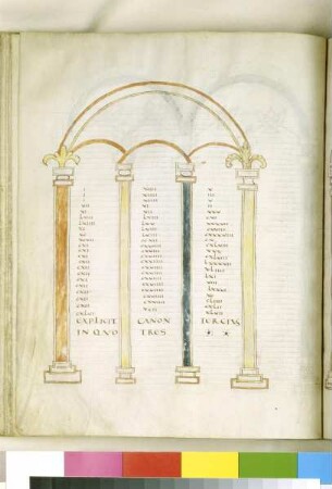 Kanontafel