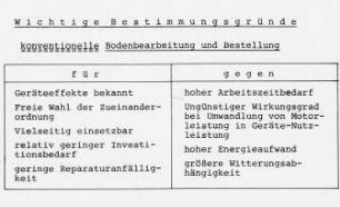Wichtige Bestimmungsgründe (Konventionelle Bodenbearbeitung und Bestellung)