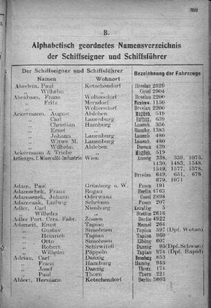 B. Alphabetisch geordnetes Namensverzeichnis der Schiffseigner und Schiffsführer
