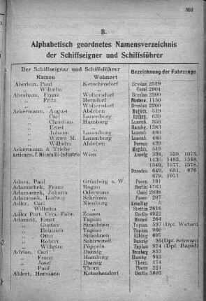 B. Alphabetisch geordnetes Namensverzeichnis der Schiffseigner und Schiffsführer