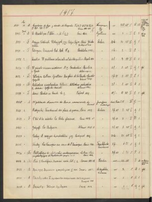 1917 Juni (Nr. 8422 bis 8661)