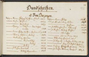 Handschriften.