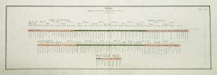 WHK 36 Sammlung von Schlachtordnungen: Schlachtordnung der Franzosen gegen die Alliierten in Flandern, 13. März 1707