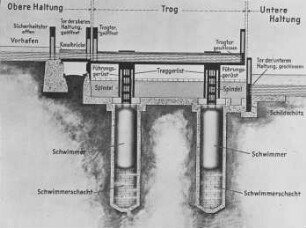 Schiffshebewerk Rothensee/Mittellandkanal