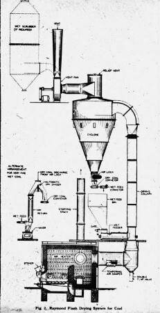 Raymond Flash Drying System for Coal