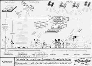 Elektronik im technischen Regelkreis "Umweltorientierter Pflanzenschutz mit chemisch/physikalischen Maßnahmen"