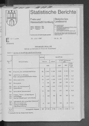 Ausbaugewerbe Februar 1992 : Lfd. Nr. 21