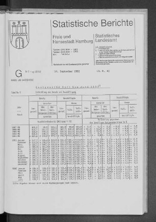 Gastgewerbe April bis Juni 1992 : Lfd. Nr. 40