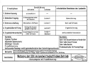 Nutzung der EDV im landwirtschaftlichen Betrieb - Kleincomputer mit Prozeßsteuerung -
