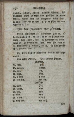 Von dem Pronomen oder Fürwort. - Von der Verbindung der Geschlechtswörter.