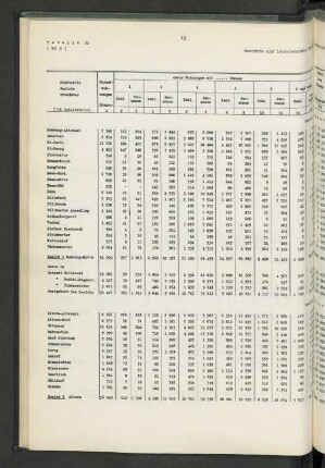 Tabelle 20: Bewohnte und leerstehende Notwohnungen nach der Zahl der Räume