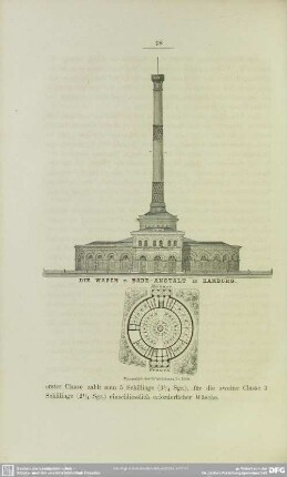 Die Wasch- u. Badeanstalt in Hamburg