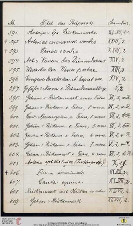 Präparate Nr. 601-700