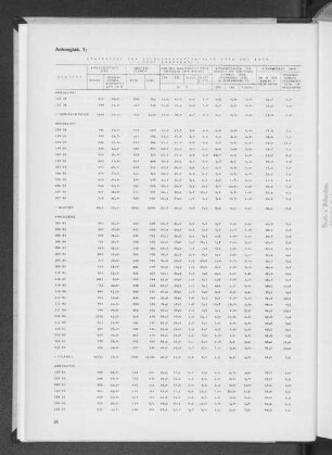 Anhangtabelle 1: Ergebnisse der Bürgerschaftswahlen 1974 und 1978