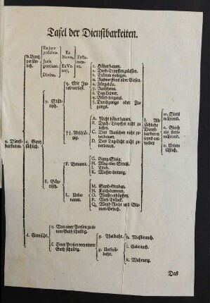 Tafel der Dienstbarkeiten
