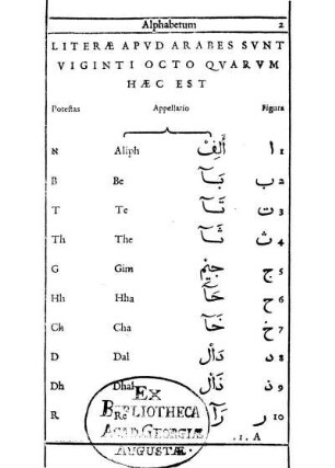 Literæ Apvd Arabes Svnt Viginti Octo Qvarvm Hæc Est