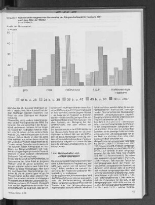 Wählerschaft ausgesuchter Parteien bei der Bürgerschaftswahl in Hamburg 1991 nach dem Alter der Wähler
