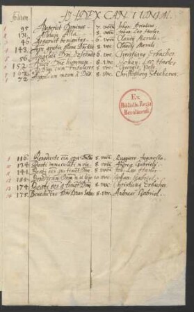 Index Cantionum