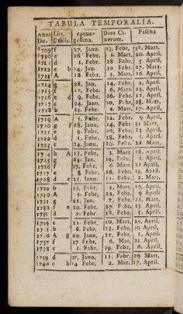 4v-5r, Tabula Temporalia; Festorum Mobilium