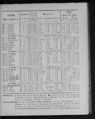 1879. December.