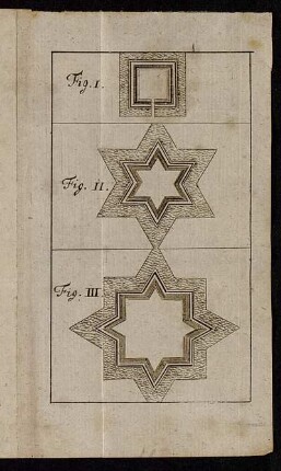 Fig. I. - Fig. II. - Fig. III.
