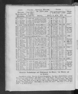 1830. Allgemeiner Reichs-Kalender. December.
