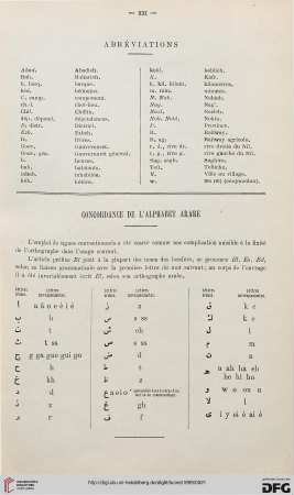 Concordance de l’alphabet arabe