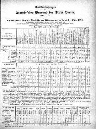 1881,13: 1881. XIII