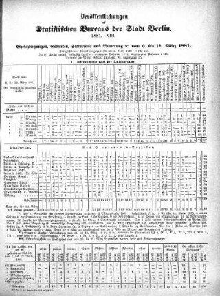1881,13: 1881. XIII