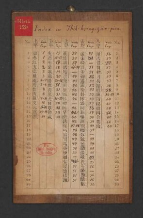 Index zu Shih-hsing-yün-pien