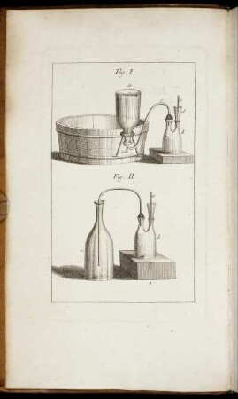 Fig. I. - Fig. II.