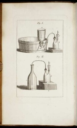 Fig. I. - Fig. II.