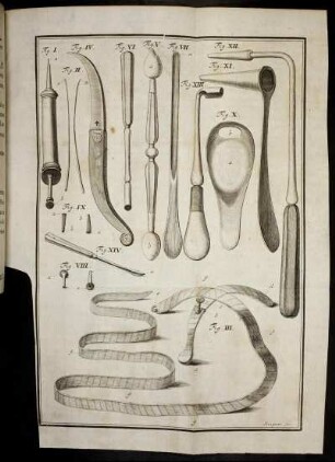 Fig. I. - Fig. XIV.