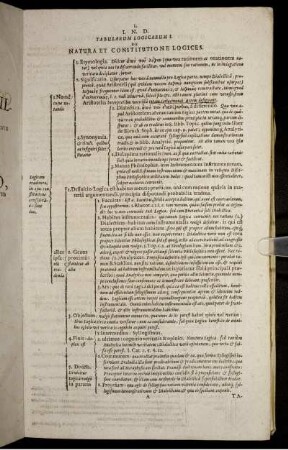 Tabularum Logicarum I. - Tabula XX.
