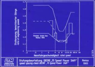 Stufungsbeurteilung DEERE "15 Speed Power Shift"; speed spacing check DEERE "15 Speed Power Shift"