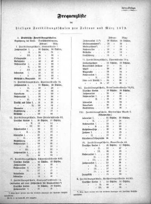 1879,2: Februar und März 1879