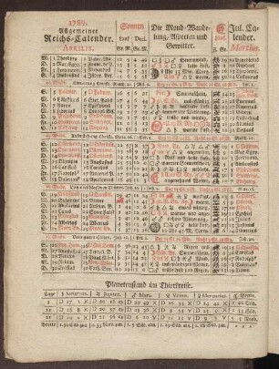1789. Allgemeiner Reichs-Calender. Aprilis.