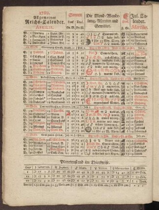 1789. Allgemeiner Reichs-Calender. Aprilis.