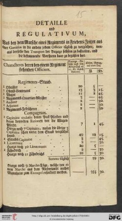 Detaille und Regulativum, Was bey dem Marsche eines Regiments in Friedens-Zeiten aus einer Garnison in die andere jedem Officier täglich zu vergüthen; woraus derselbe den Transport der Bagage selbsten zu bestreiten, und die bekommende Vorspann baar zu bezahlen hat