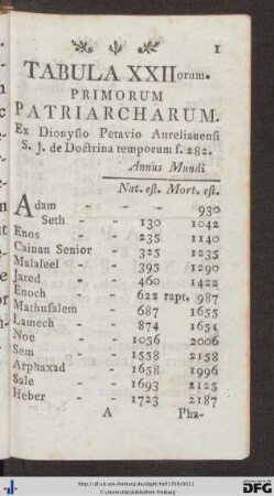Adjumentum Memoriae Manuale, Seu Tabulae Succinctae Historico-Chronologico-Genealogicae.