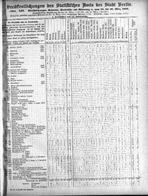 1904,12: 1904. XII