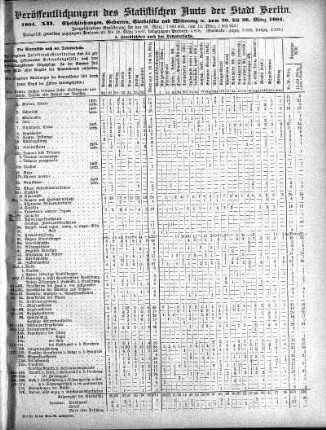1904,12: 1904. XII