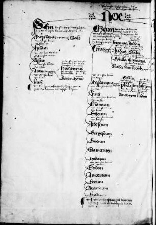 Stammtafel Noahs